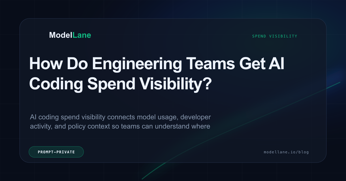 ModelLane explainer card for AI coding spend visibility